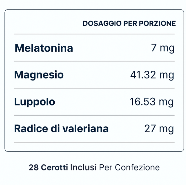 Doltera™ - Cerotti per il Sonno a Rilascio Graduale